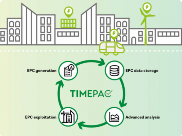 Timepac img